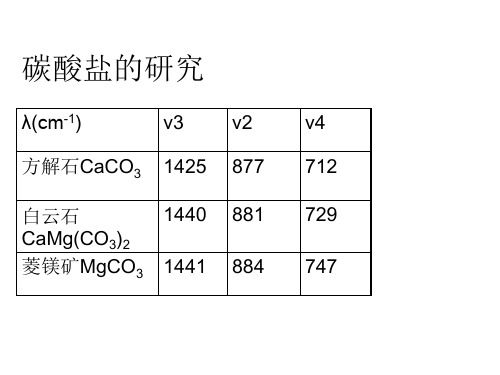 第四章 振动光谱的分析2