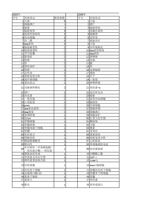 【国家自然科学基金】_放射损伤_基金支持热词逐年推荐_【万方软件创新助手】_20140730