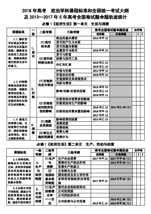 2018年高考政治学科课程标准和全国统一考试大纲与近5年全国卷命题轨迹