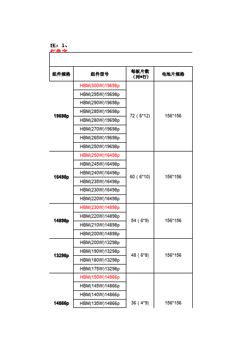 组件规格参数表精编