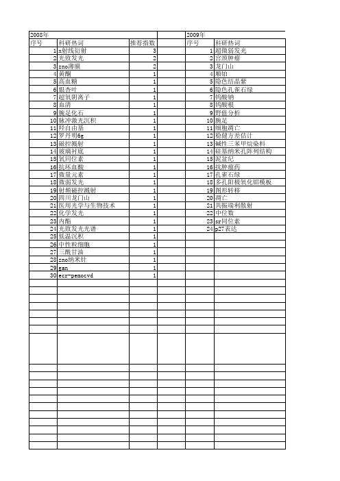 【国家自然科学基金】_微弱发光_基金支持热词逐年推荐_【万方软件创新助手】_20140801