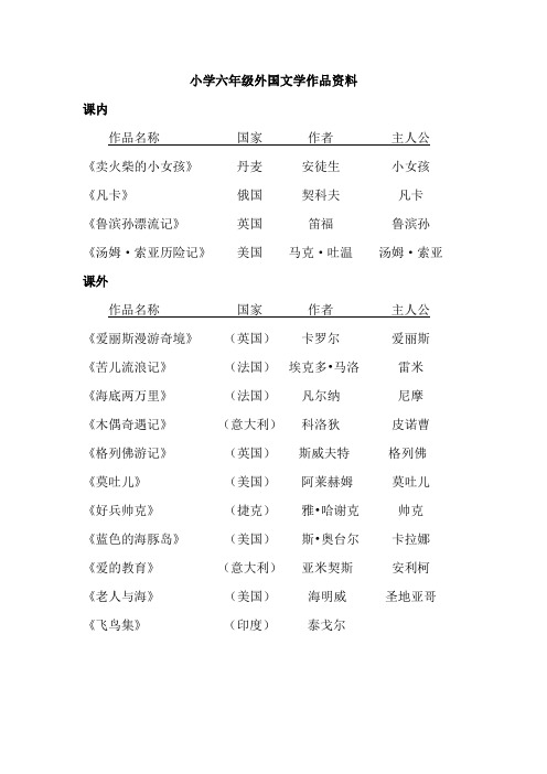 (完整版)小学六年级外国文学作品国家作者主人公