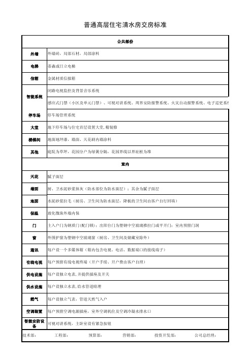 保利清水房交楼标准模板