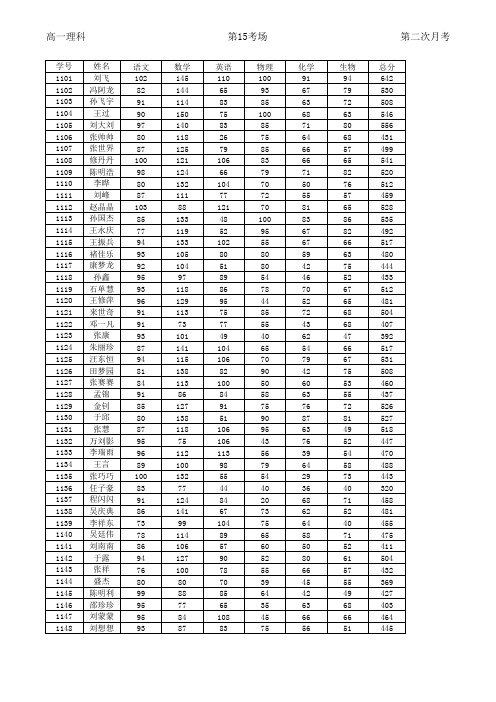 高一下第二次月考成绩