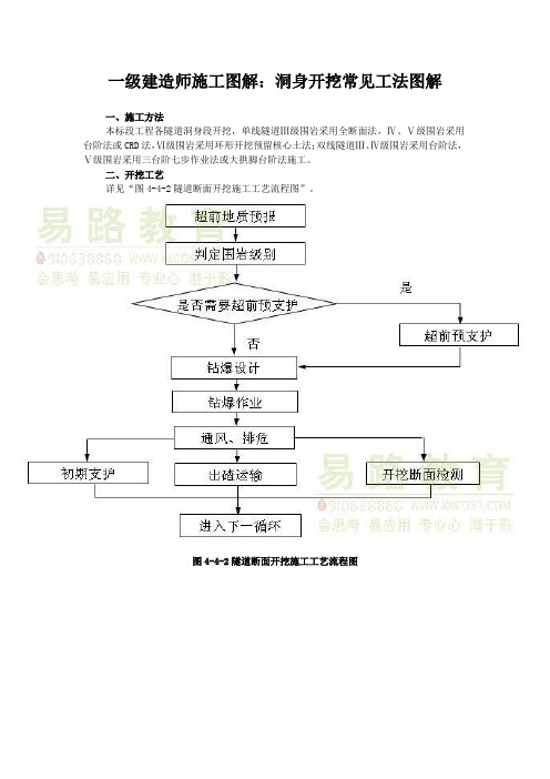 洞身开挖常见工法图解