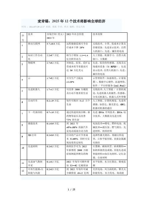 麦肯锡未来科技：2025年12个核心技术