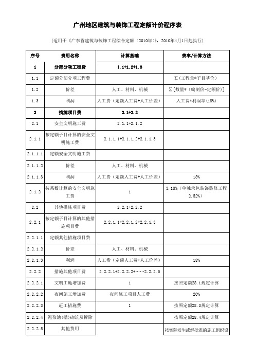 工程定额计价程序表