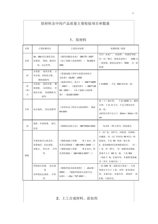 水利项目工程原材料中间产品设备主要检测计划项目和数量.docx