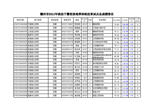 2011赣州政法干警名单