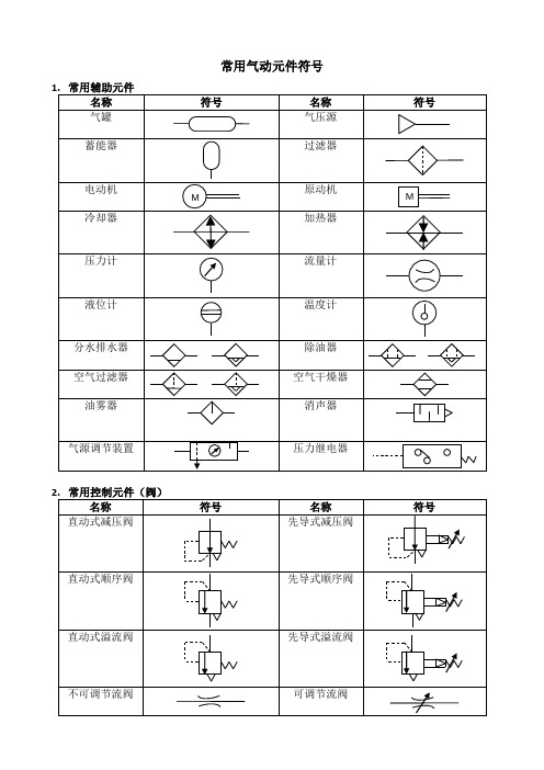 常用气压元件图形符号