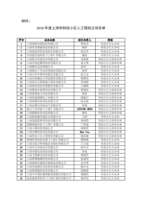 2019 年度上海市科技小巨人工程拟立项名单