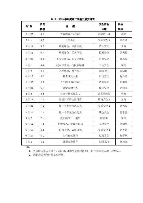 2018—2019学年度第二学期升旗安排表