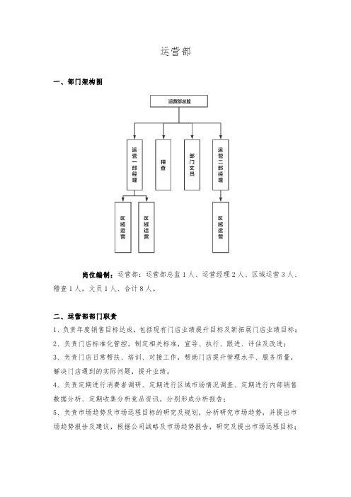 运营部职责、岗位职责、工作导引1