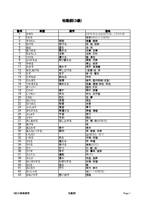 日语N3单词分类表