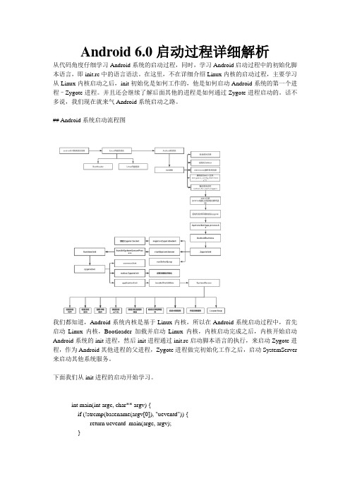 Android 6.0启动过程详细解析