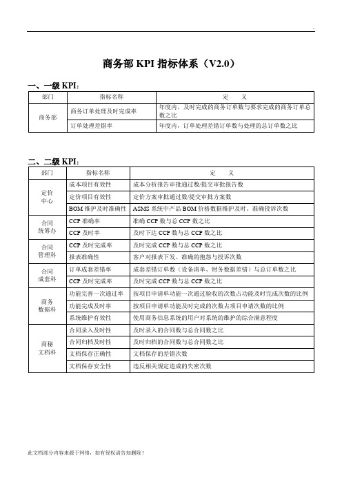 华为商务部KPI指标体系