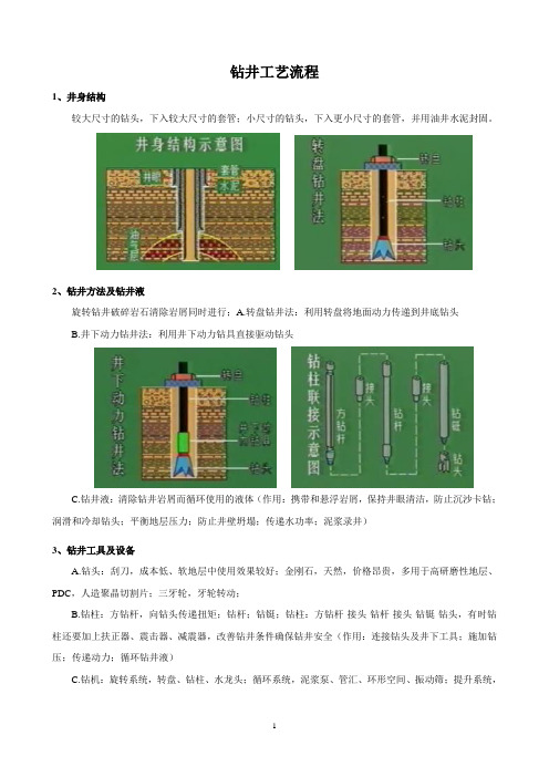 钻井工艺流程