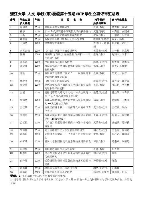 浙江大学人文学院(系)校级第十五期SRTP学生立项评审汇