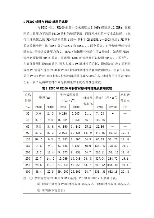 pe80与pe100区分 与选择使用