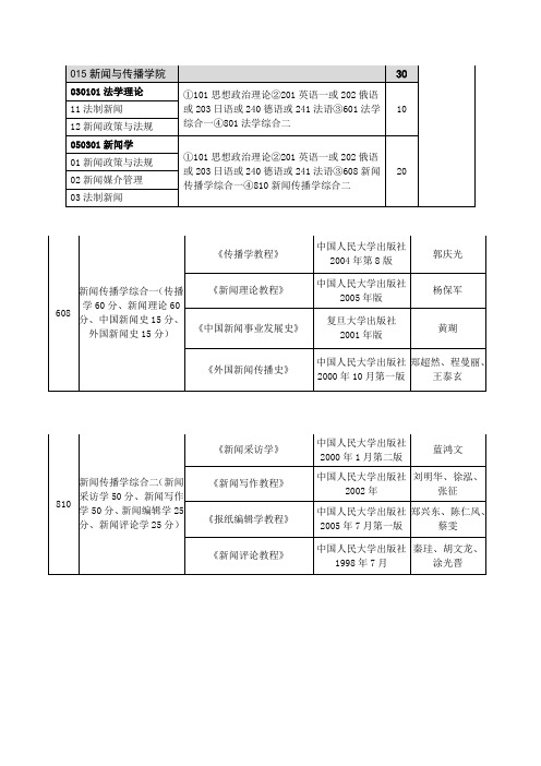 法大招生简章及专业课目录