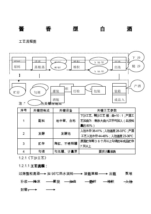 酱香型白酒生产工艺流程图及关键控制点