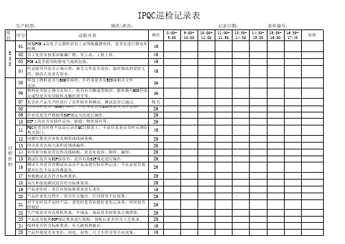 IPQC巡检记录表