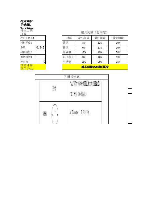 冲孔---冲压力计算