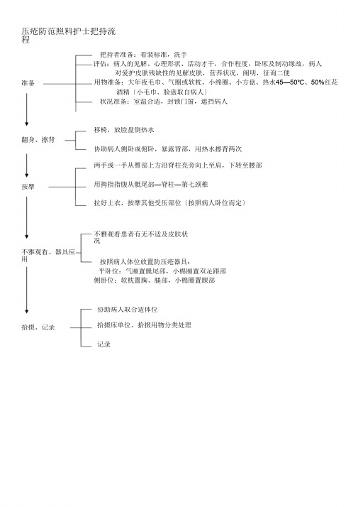 压疮预防护理操作流程及评分标准