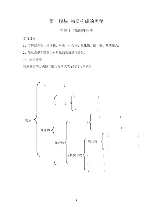 物质的分类复习课学案