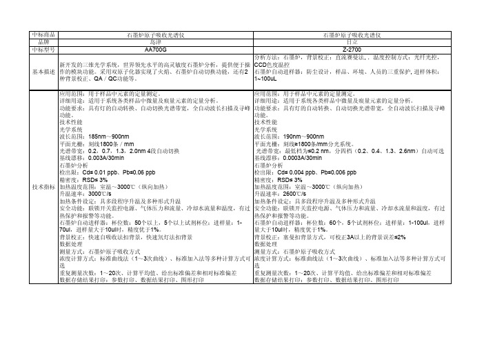 四款AAS技术参数比较