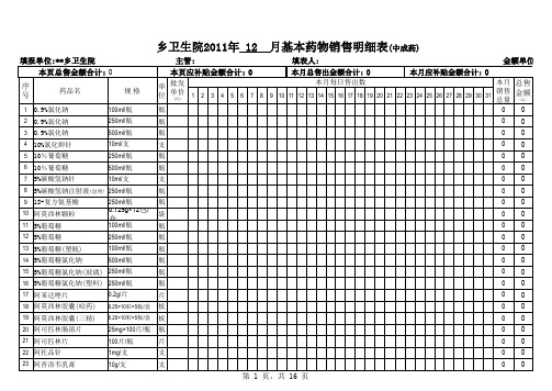 乡卫生院各月基本药物日销售明细表