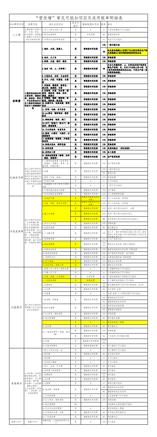 2017年营改增常见可抵扣项目及适用税率明细表