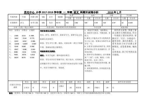 一年级语文试卷分析表