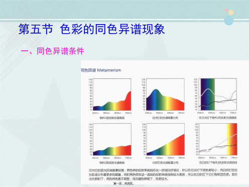 数字图文信息处理技术《7.5色彩的同色异谱现象》