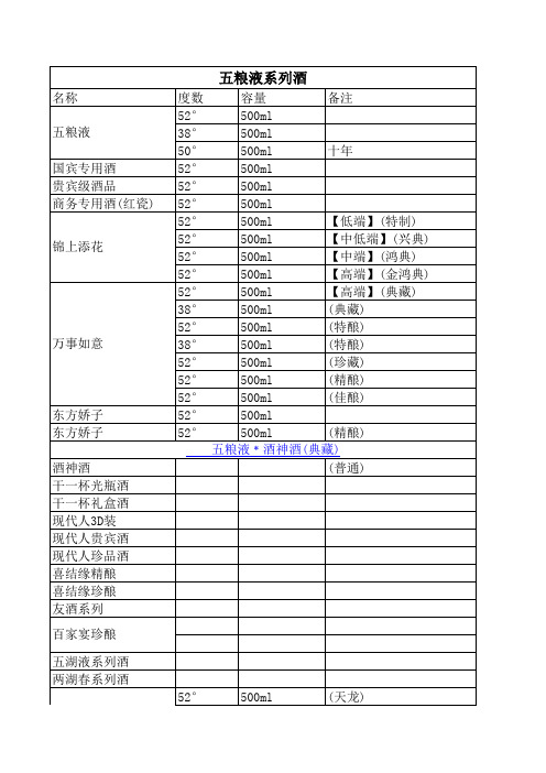 五粮液系列酒