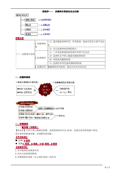 药理学—— 抗精神失常药知识点归纳