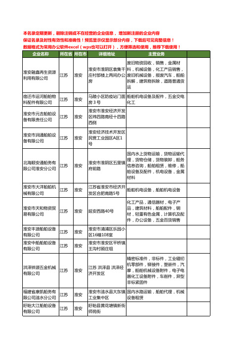 新版江苏省淮安船舶设备工商企业公司商家名录名单联系方式大全20家