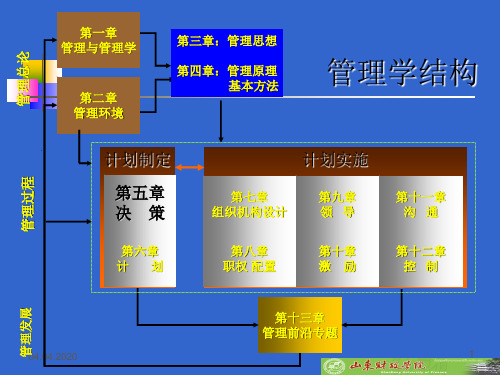 管理学PPT05-决策PPT资料43页