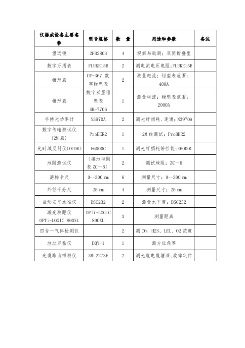 仪器或设备主要名称(有型号)