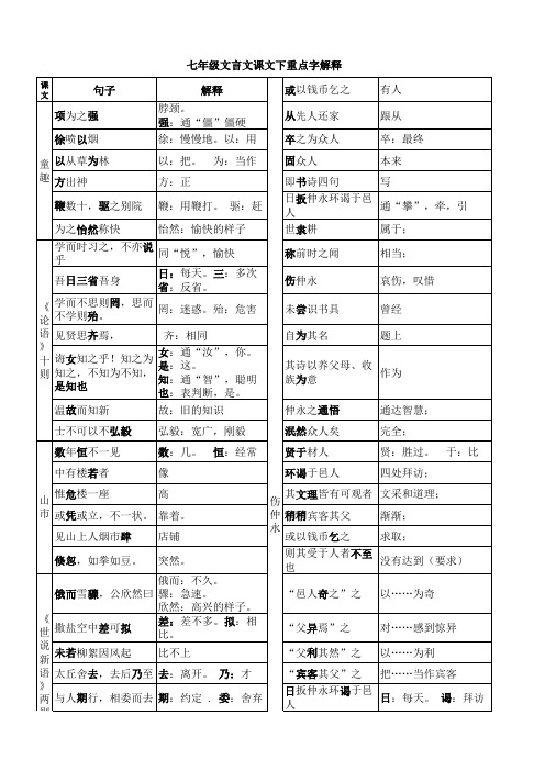 文言词语积累(精选)