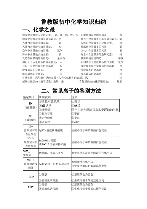 鲁教版初中化学知识归纳