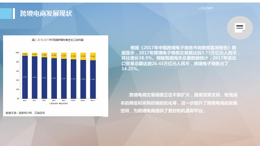 跨境电商ERP软件大全精品PPT课件