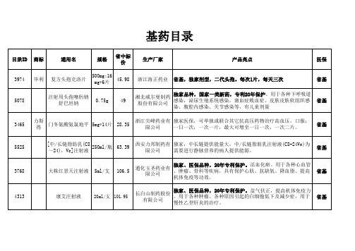 基药产品目录-hwt