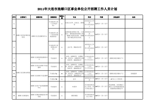 2011年大连市旅顺口区事业单位公开招聘工作人员计划