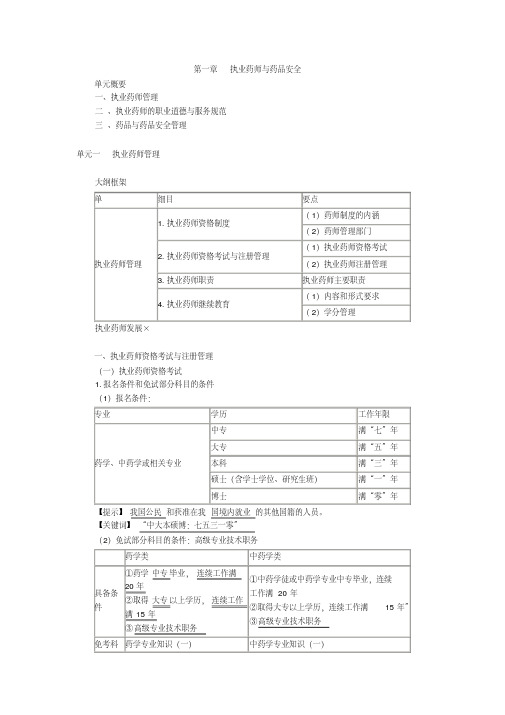 2019年执业西药师考试辅导药事管理与法规基础班讲义0101