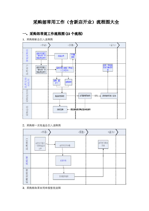 21年版零售连锁企业采购部工作(含新店开业)流程图表大全