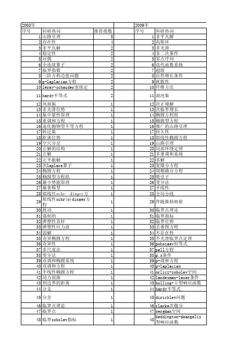 【国家自然科学基金】_非平凡解_基金支持热词逐年推荐_【万方软件创新助手】_20140730