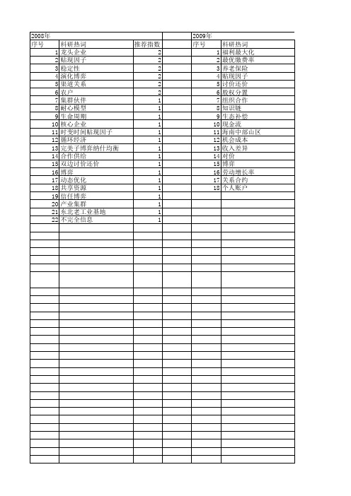 【国家自然科学基金】_贴现因子_基金支持热词逐年推荐_【万方软件创新助手】_20140801