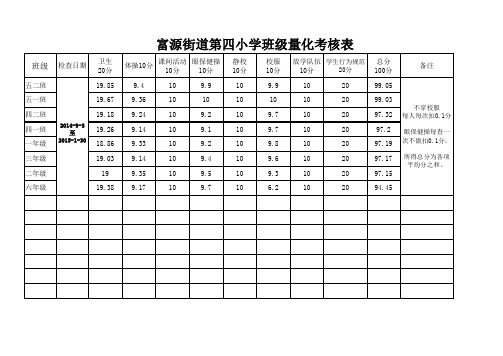 班级量化考核表