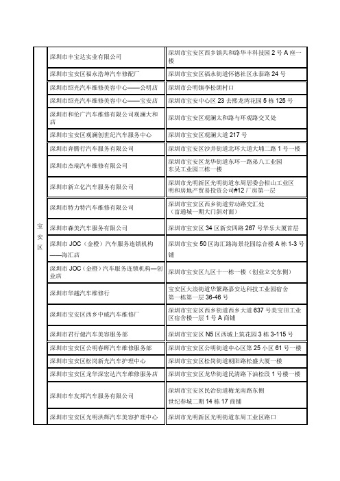 建设银行汽车卡洗车网点(2012年3月)